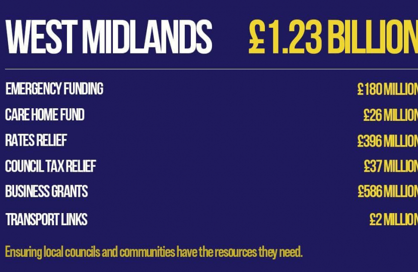 Funding graphic for local councils