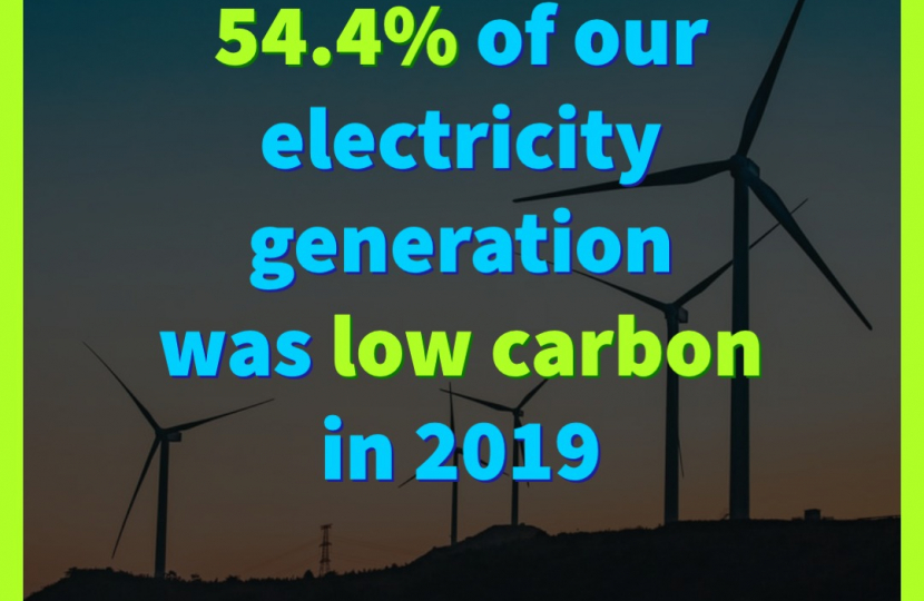 Low Carbon Graphic