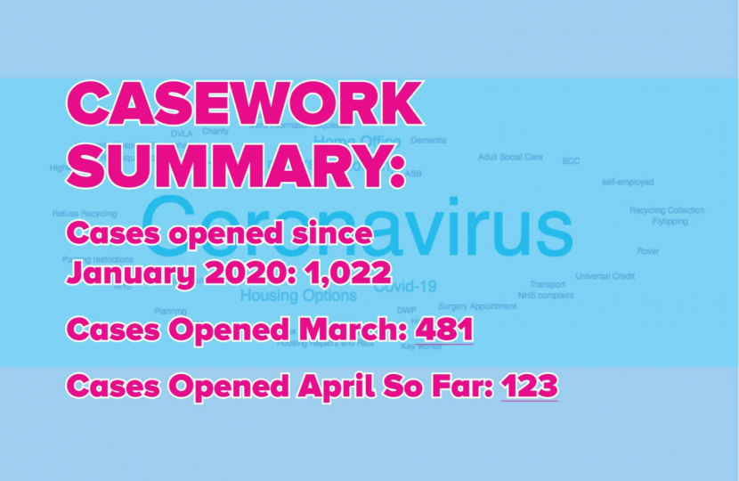 Casework summary