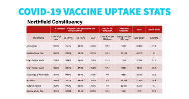 COVID-19 VACCINE