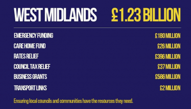 Funding graphic for local councils