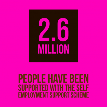 2.6million people supported graphic