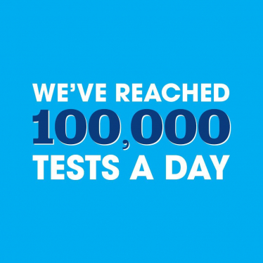 100,000 tests a day graphic